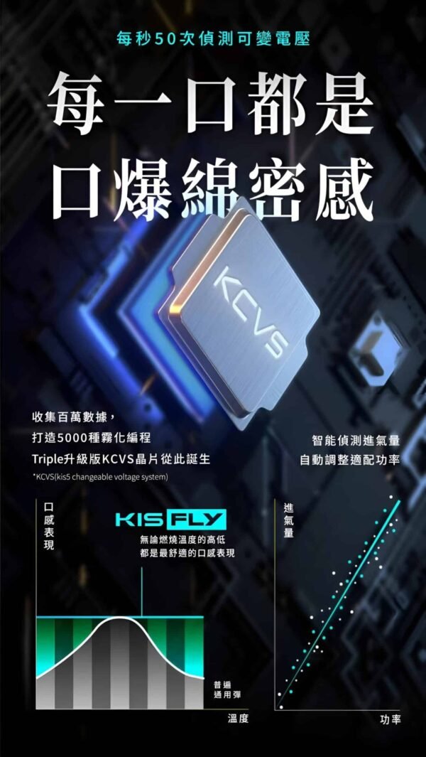 鎧斯二代煙彈 KIS5 FLY霧化彈【通配relx 悅刻主機四五六代】兩顆一組